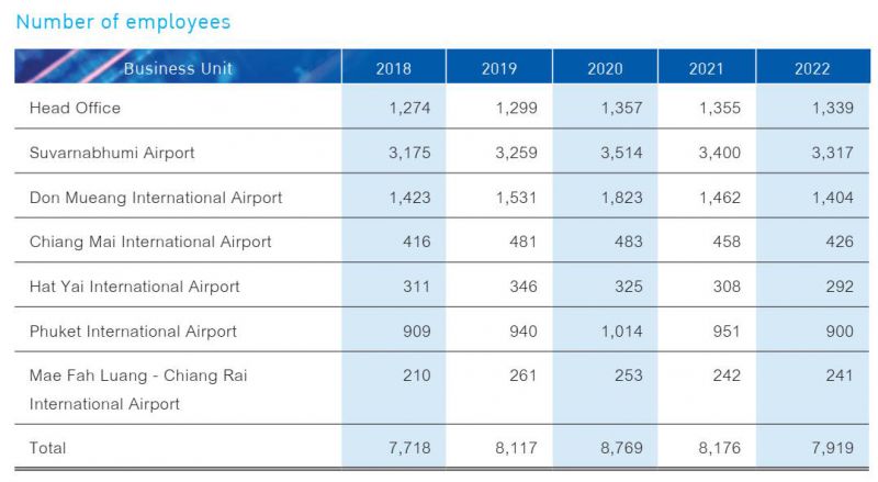 Госкорпорация Airports of Thailand (AOT) официально объявила о второй фазе расширения международного аэропорта