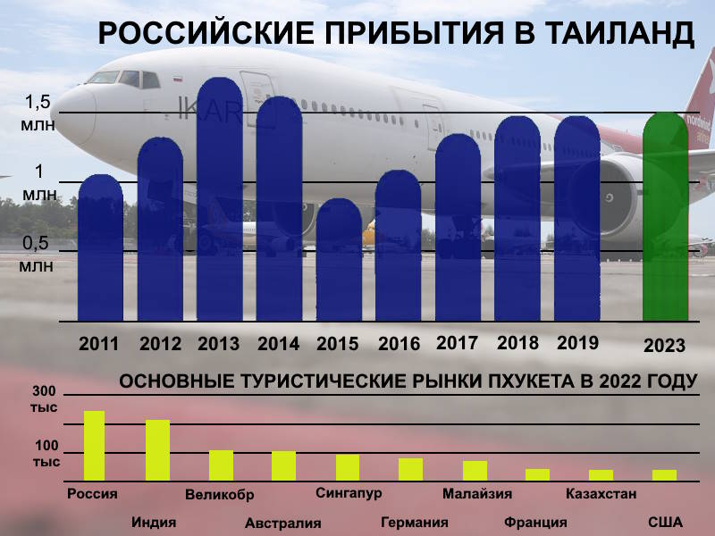 Временный 90-дневный безвиз  для туристов из России будет действовать с 1 ноября 2023 года