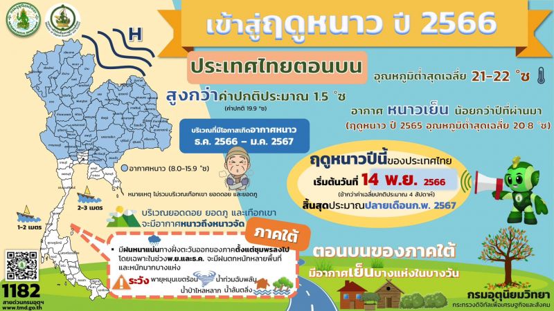Тайские синоптики объявили об окончании сезона дождей и начале «зимы»