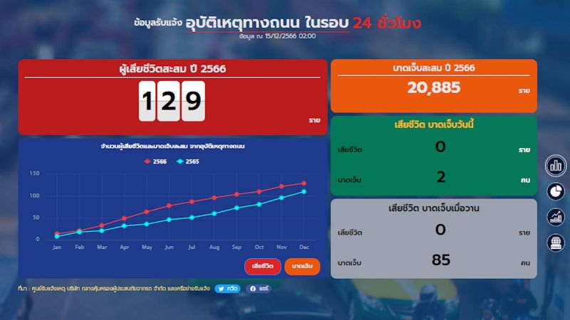 Период усиленного контроля на дорогах в этом году начнется с 29 декабря