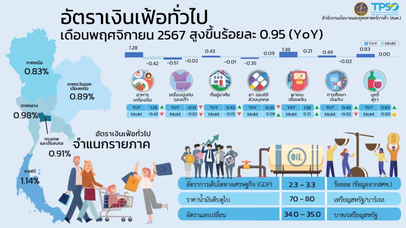 Годовая инфляция в Таиланде уложится в 1%