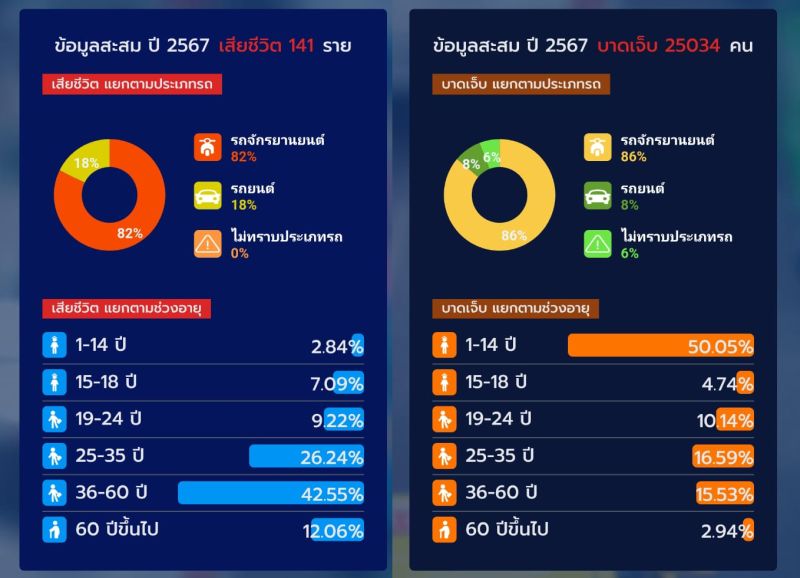 Новогоднюю неделю усиленного контроля на дорогах продлили до 10 дней