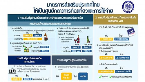 Импортное вино и некоторые категории местного алкоголя подешевеют Таиланде