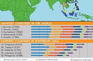 Таиланд на втором месте в АСЕАН по индексу развития человеческого потенциала