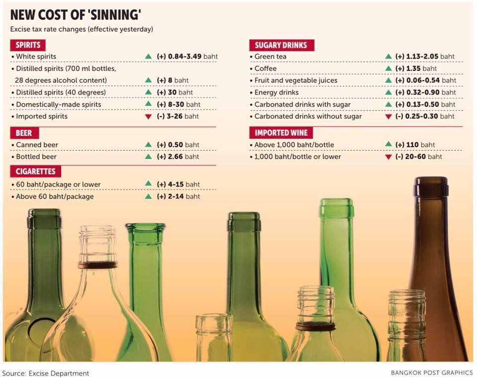 В Таиланде резко подорожал алкоголь и сигареты