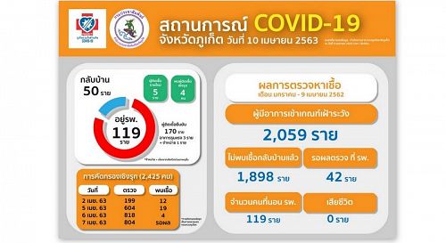 В Таиланде за сутки выявили коронавирус еще у 50 человек