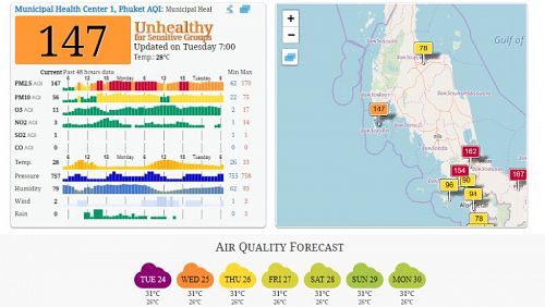 Качество воздуха на Пхукете остается нездоровым
