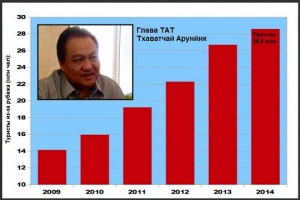 В 2014 году Таиланд ждет 26,8 млн иностранных туристов