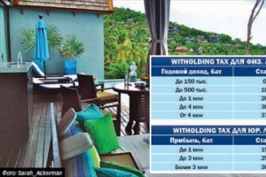 Какие налоги ждут покупателя недвижимости в Таиланде