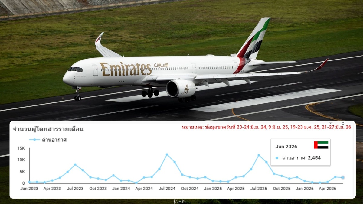 Emirates добавила третий ежедневный рейс Дубай-Пхукет